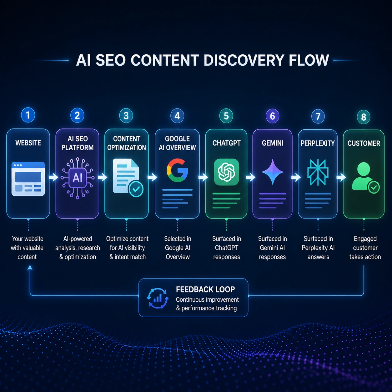 AI SEO tools (2)