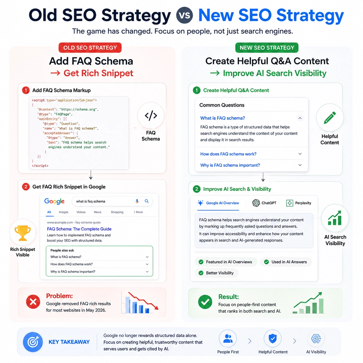 The FAQ schema markup for rich snippets is not working (4)