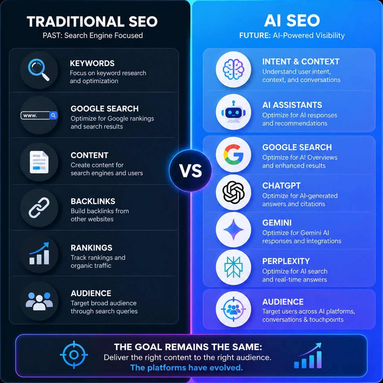 AI SEO tools