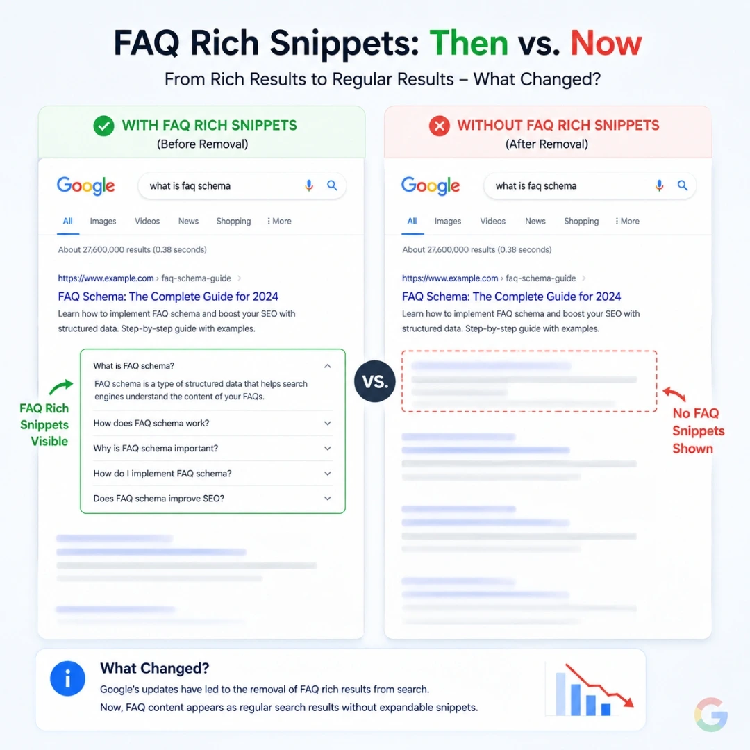 The FAQ schema markup for rich snippets is not working (3)