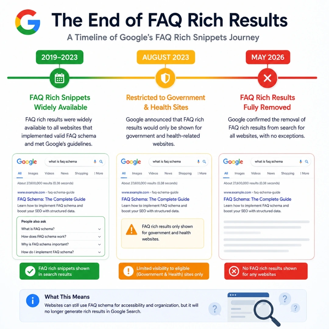 The FAQ schema markup for rich snippets is not working (2)