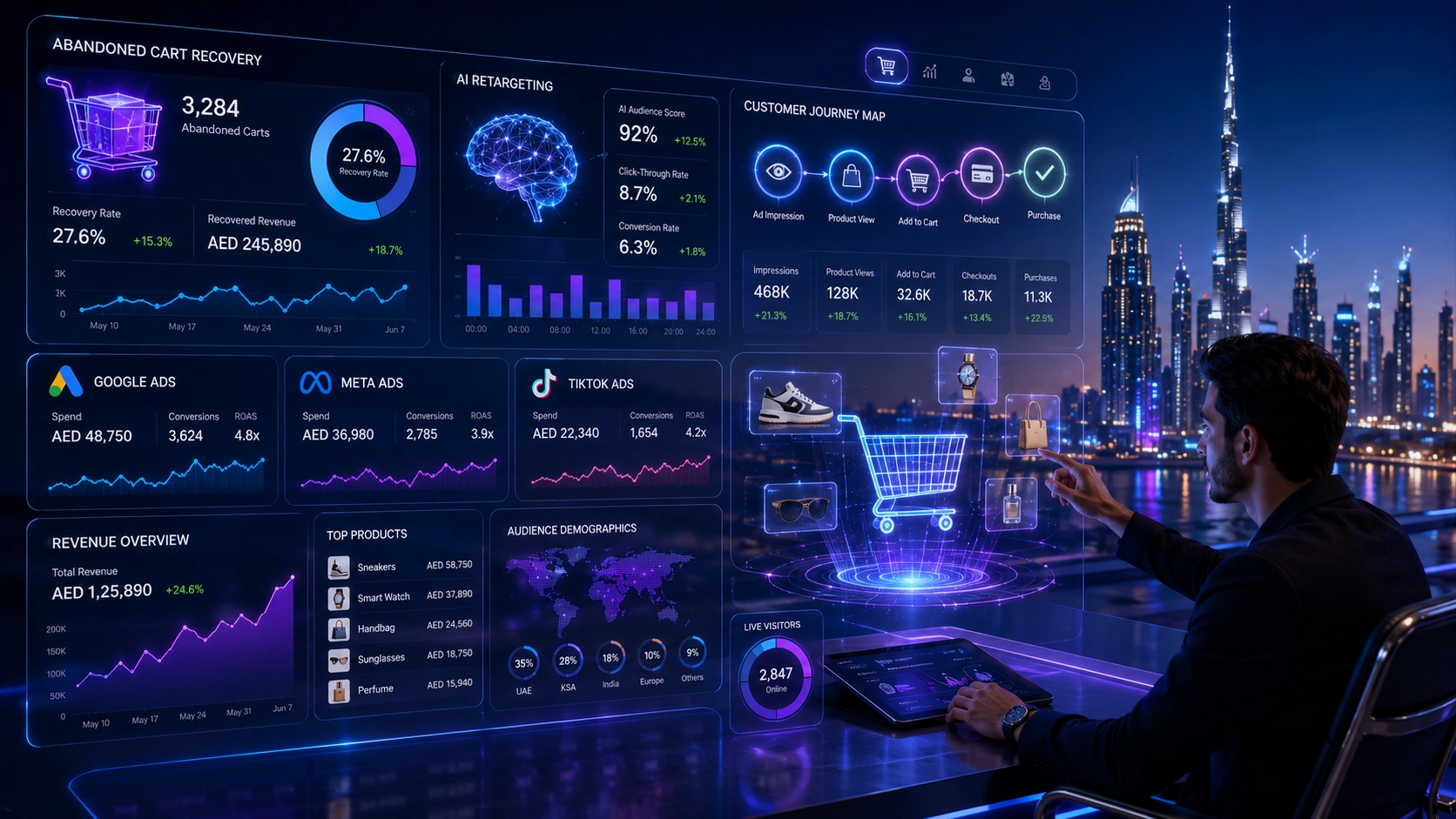 Retargeting Strategy for Dubai E-commerce Brands (2026 Version)